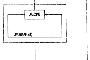 解决芯片失效故障的方法