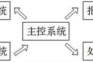 运输胶带机逆止器失效预警装置