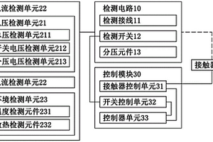 接触器失效检测方法和接触器失效检测系统