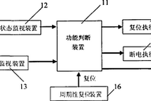 防止计算机控制系统失效的看门狗装置