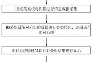 快速鉴定金属构件失效的方法