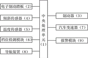 汽车制动器过热失效主动干预系统及其控制方法