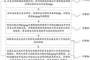 基于克里金Kriging的边坡系统失效概率计算方法