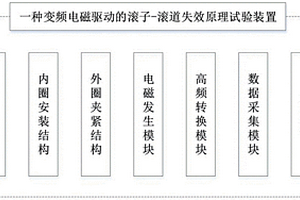 变频电磁驱动的滚子-滚道失效原理试验装置