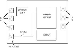 应用于NVM芯片的失效位图分析方法