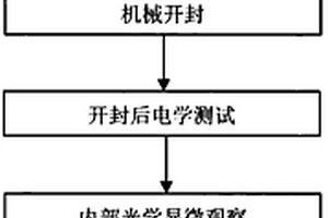 晶振失效分析的方法