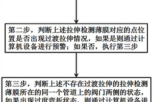 天然气脱氮溶剂吸收管道失效的预警方法及相应系统