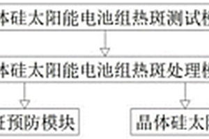 晶体硅太阳能电池组件热斑失效防治系统及方法