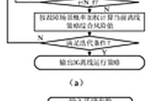 计及信息失效的柔性配电系统分散控制策略优化方法