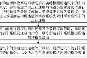 电动汽车能源回收系统失效处理方法、装置、汽车及介质