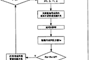 汽车冷却液储液罐失效试验方法