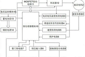 DSP芯片出现失效时保护的汽车控制器及其控制方法
