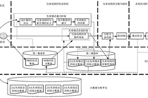 失效位元的修补方案的确定方法