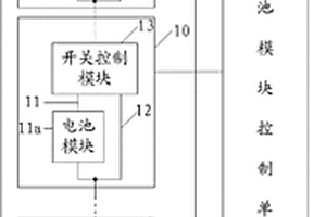 实现动力电池自动失效补偿的系统及方法