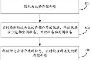 存储介质失效的处理方法、装置和固态硬盘