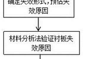 半自磨机贝氏体钢衬板失效的分析方法