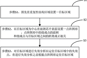 失效分析定位方法