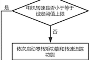 起重设备起升机构制动器失效的保护控制方法