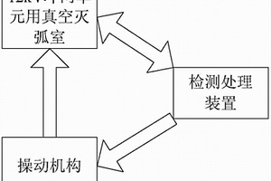 真空断路器失效后的保护方法与装置