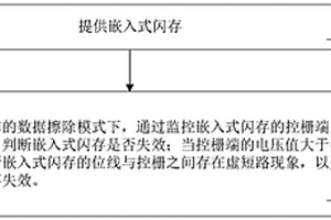 嵌入式闪存失效的筛选方法