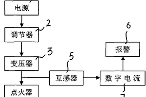 可燃性废气点火及失效报警装置