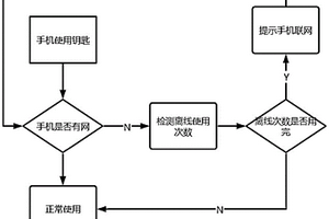 离线数字钥匙的可靠失效方法及系统