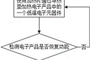 低温电子元器件失效定位系统及方法