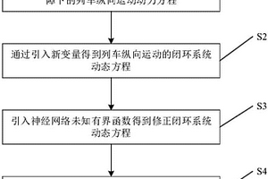 针对列车执行器失效故障的自适应反步容错控制方法