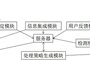 通讯装置失效预警系统