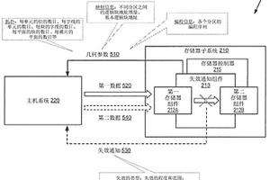 存储器子系统中的详细失效通知