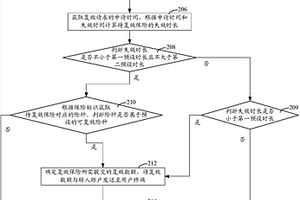 失效保险的复效信息处理方法和装置