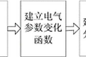 基于温度分布的电涌保护器老化失效预警方法