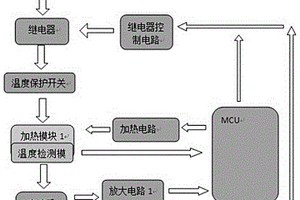 有防失效功能的加热系统