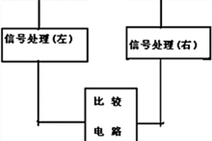 汽车照明信号灯具失效报警装置