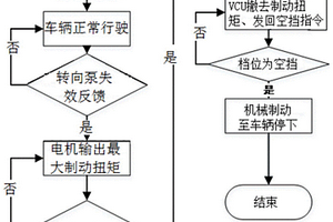 转向泵失效安全控制方法、可读存储介质及终端设备