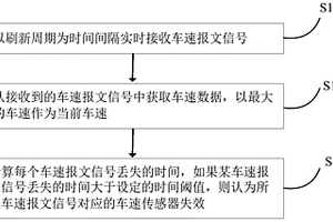 TPMS多车速信号并存的处理及失效判定方法