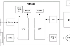 电梯用抱闸失效保护系统