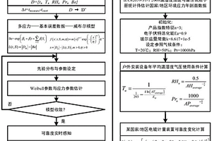 电能计量装置零失效大数据的可靠度实时感知方法与系统