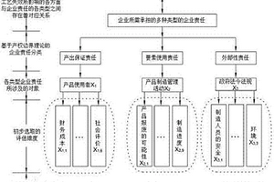 基于鉴别力系数的失效影响评估维度优化方法