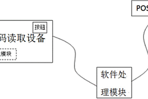 解码与EAS失效交互作用的系统