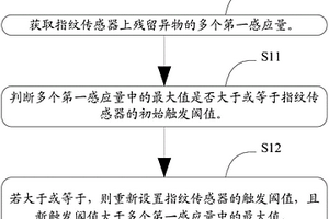 防止指纹感应失效的方法、指纹识别模组及移动终端