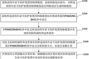 商用车前下防护装置断裂失效评估方法及系统