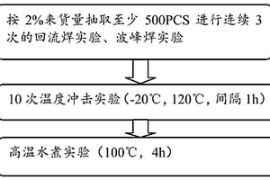 发光二极管早期失效的筛选方法