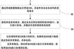 基于联盟链的SDK的失效转移机制实现方法