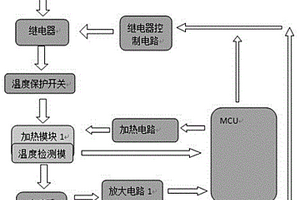 有防失效功能的加热系统及加热方法
