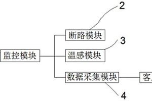 蓄电池组失效电池监控系统及方法