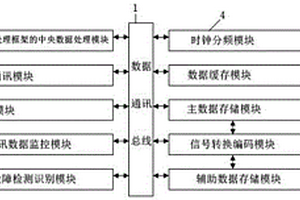 具备容N-5存储媒介失效的电力大数据分布式储存系统
