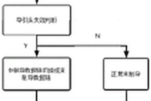 针对导引头失效模式下的数据链末制导方法