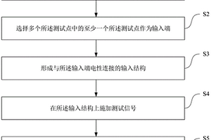 半导体器件失效分析方法