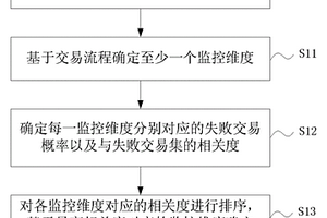 确定交易流程中失效节点的方法